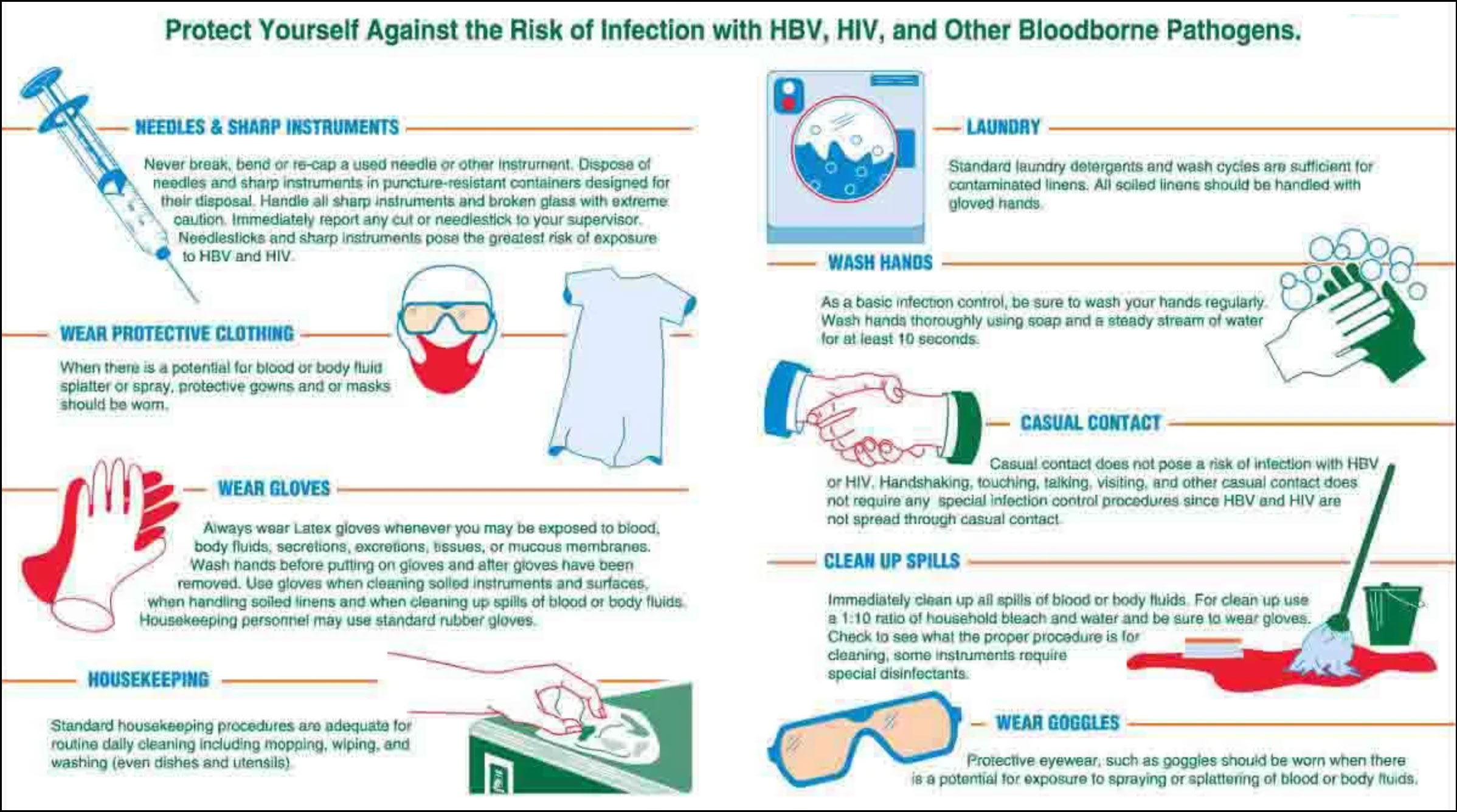 Universal Precautions